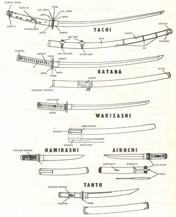 japanese-swords-types1