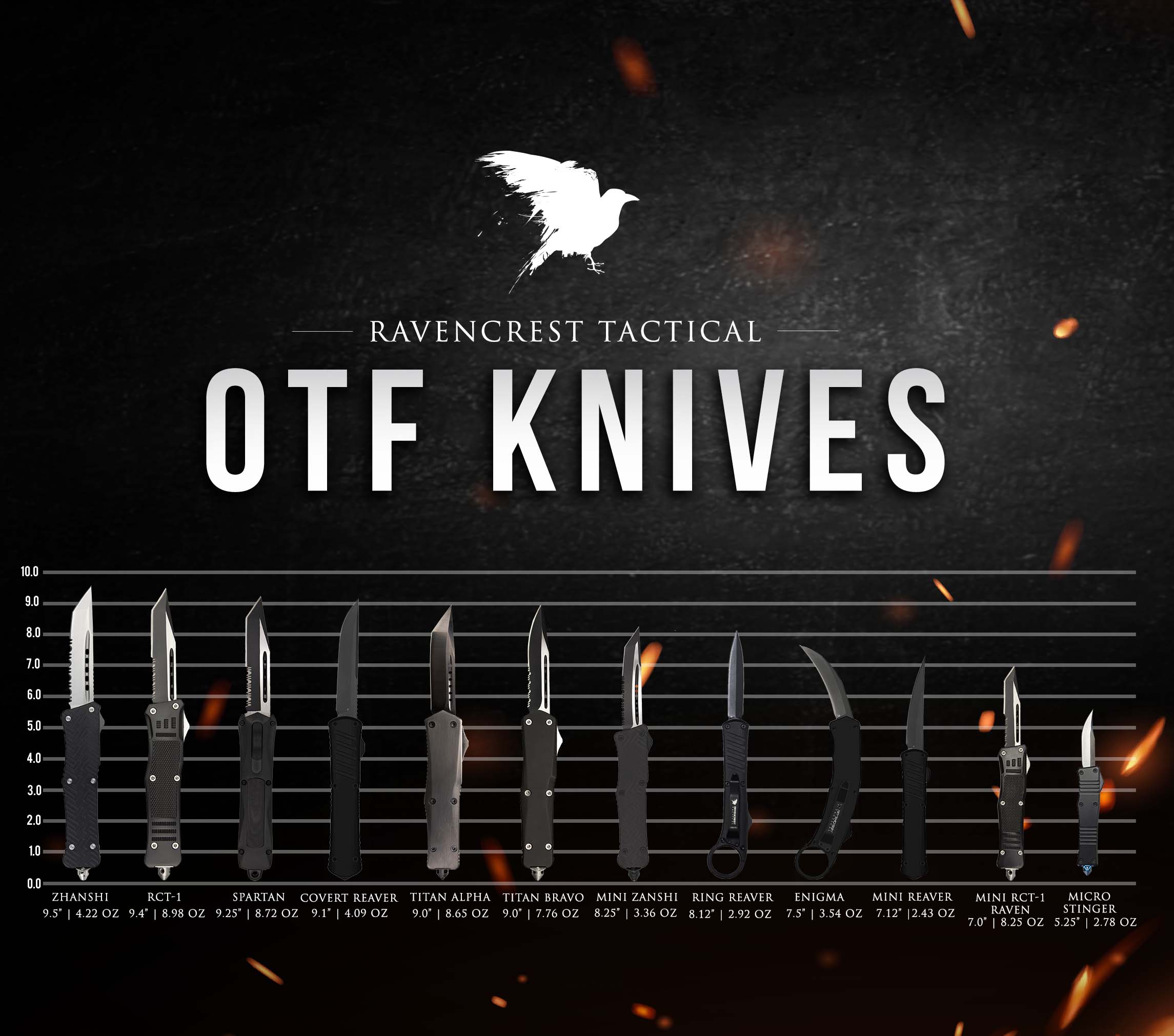 RavenCrest Tactical OTF Knives Comparison Chart